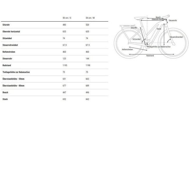 Cube Kathmandu Hybrid EXC 750 - 750 Wh - 2023 - 28 Zoll - Damen Sport – Bild 2