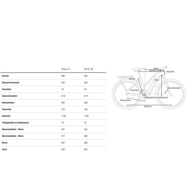 Cube Kathmandu Hybrid ONE 750 - 750 Wh - 2023 - 28 Zoll - Damen Sport – Bild 6