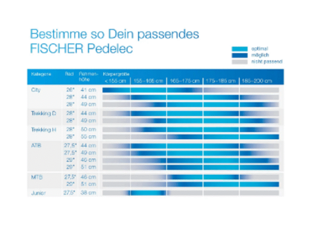 FISCHER E-Bike Pedelec City CITA 3.2i – Bild 8